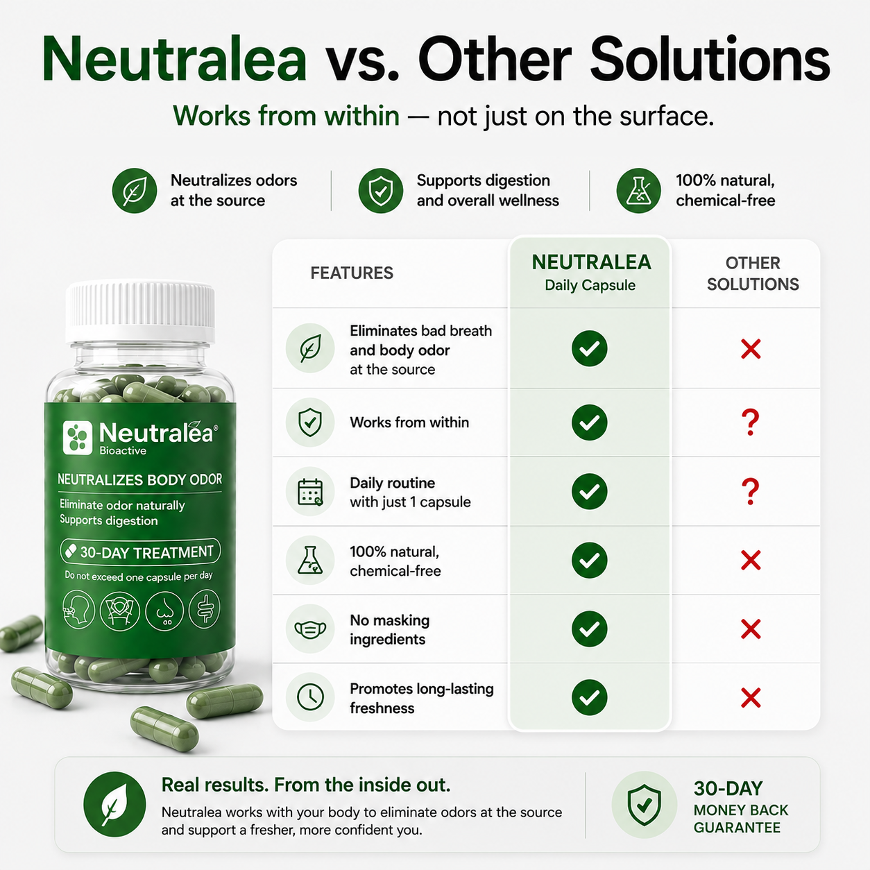 Natural Fresh Breath & Body Odor Control Supplement